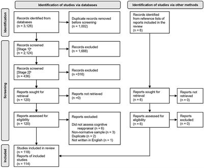 The Development of Cognitive Reappraisal From Early Childhood Through Adolescence: A Systematic Review and Methodological Recommendations